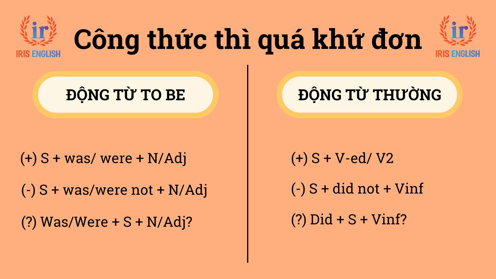 Công thức thì quá khứ đơn