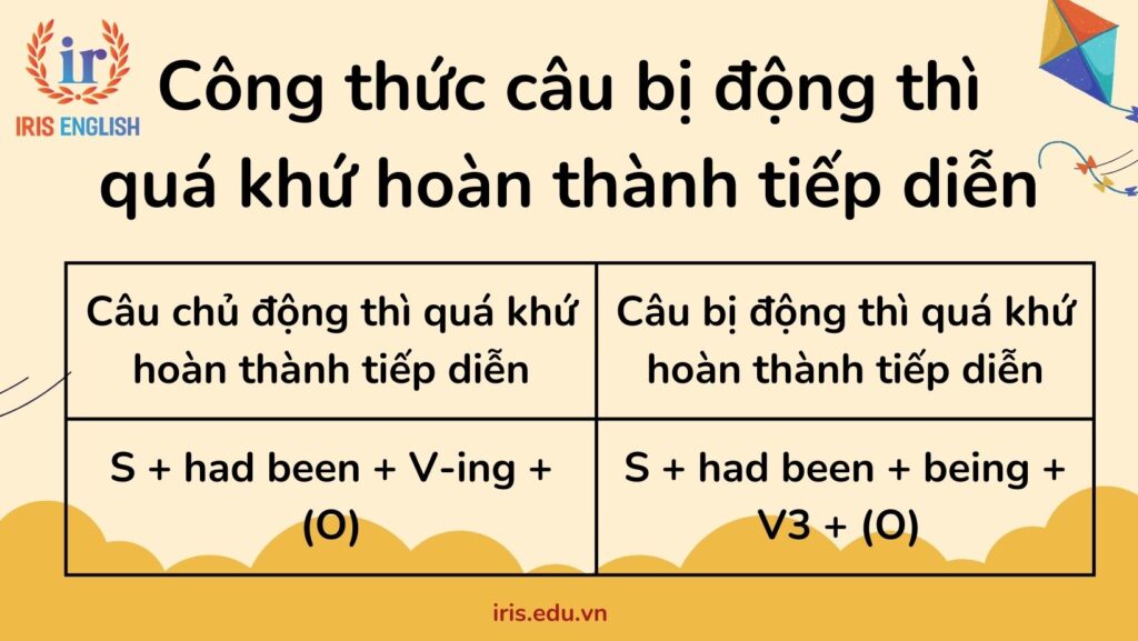 Công thức câu bị động thì quá khứ hoàn thành tiếp diễn