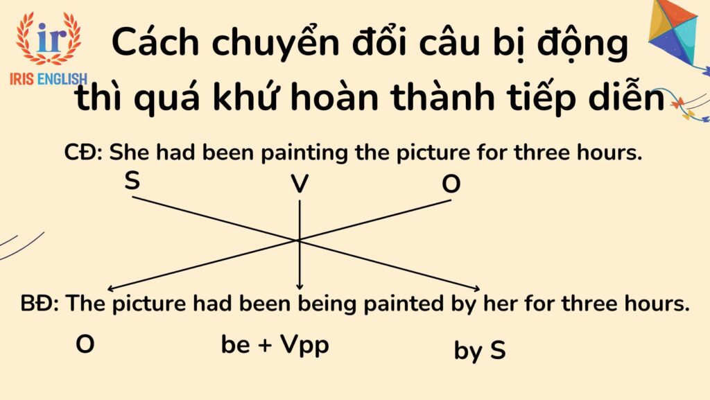 Cách chuyển đổi câu bị động thì quá khứ hoàn thành tiếp diễn