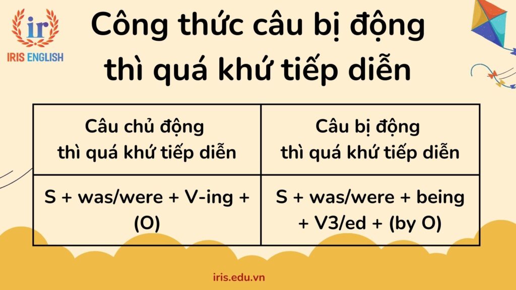 Công thức câu bị động thì quá khứ tiếp diễn