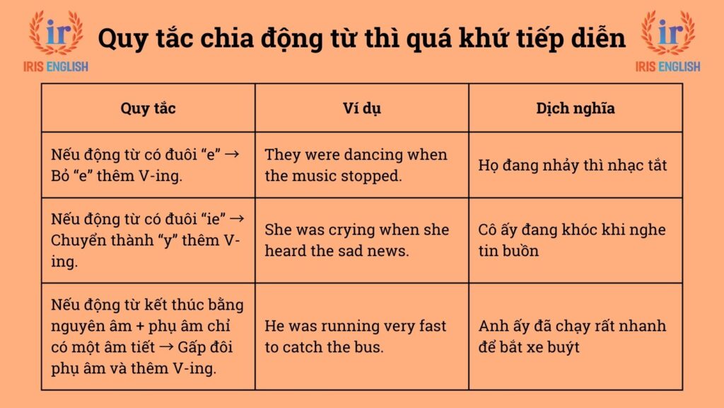Quy tắc chia động từ thì quá khứ tiếp diễn