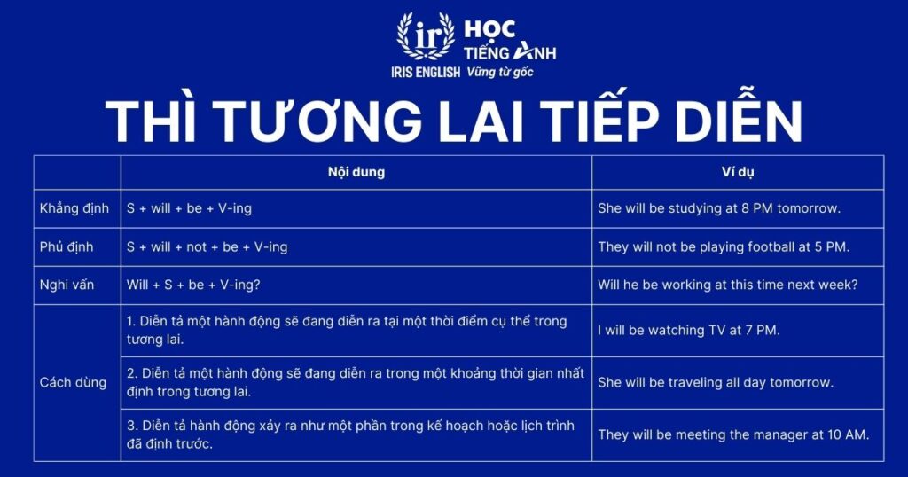 Thì tương lai tiếp diễn