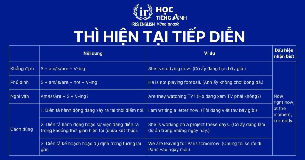 Thì hiện tại tiếp diễn