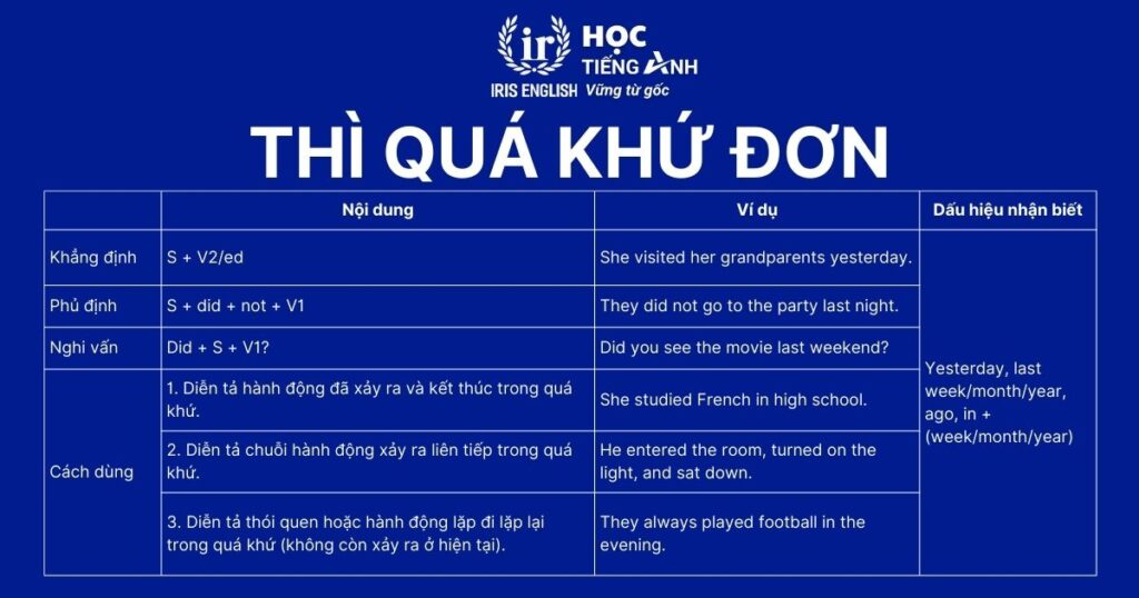 Thì quá khứ đơn