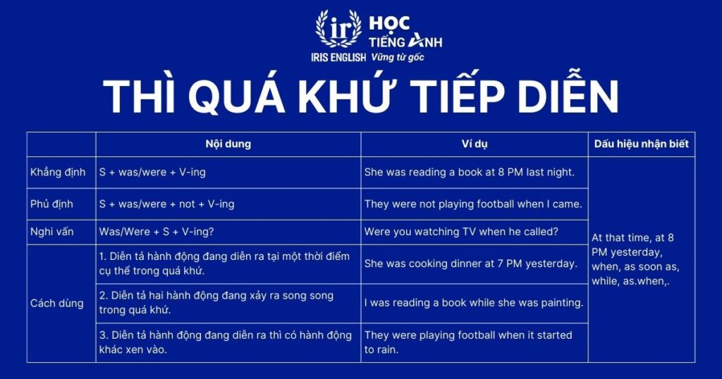 Thì quá khứ tiếp diễn