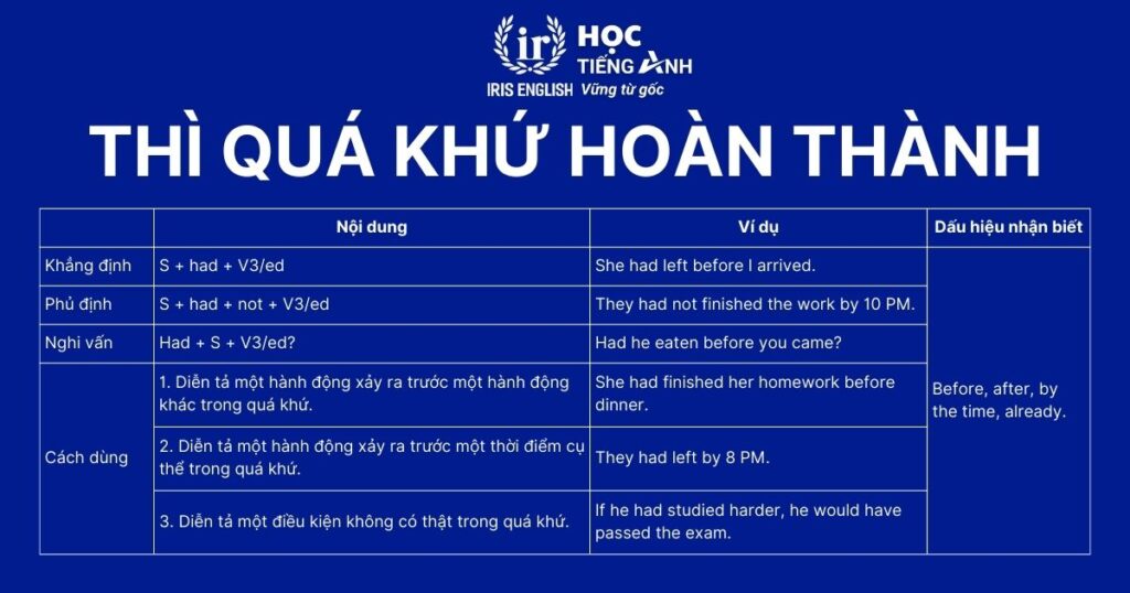 Thì quá khứ hoàn thành