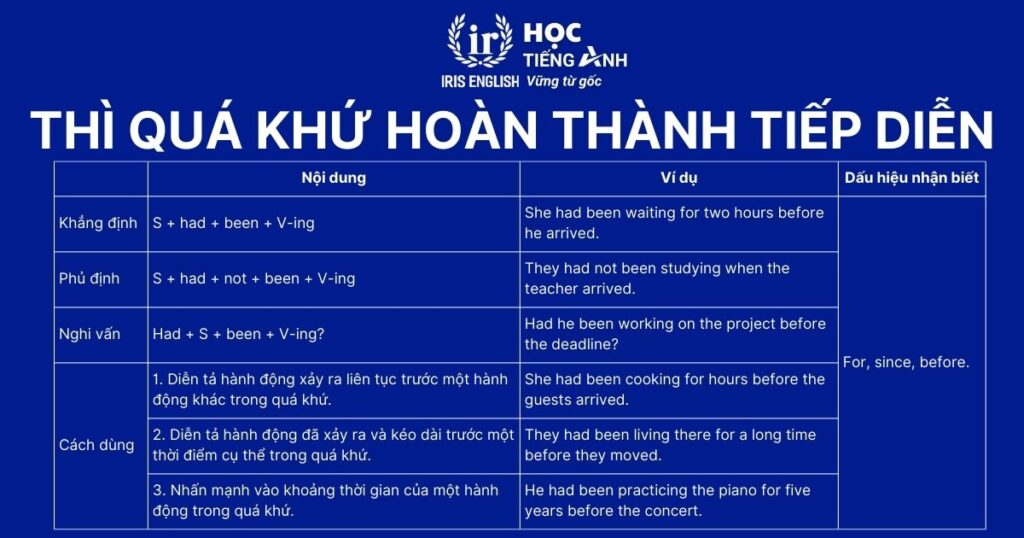 Thì quá khứ hoàn thành tiếp diễn