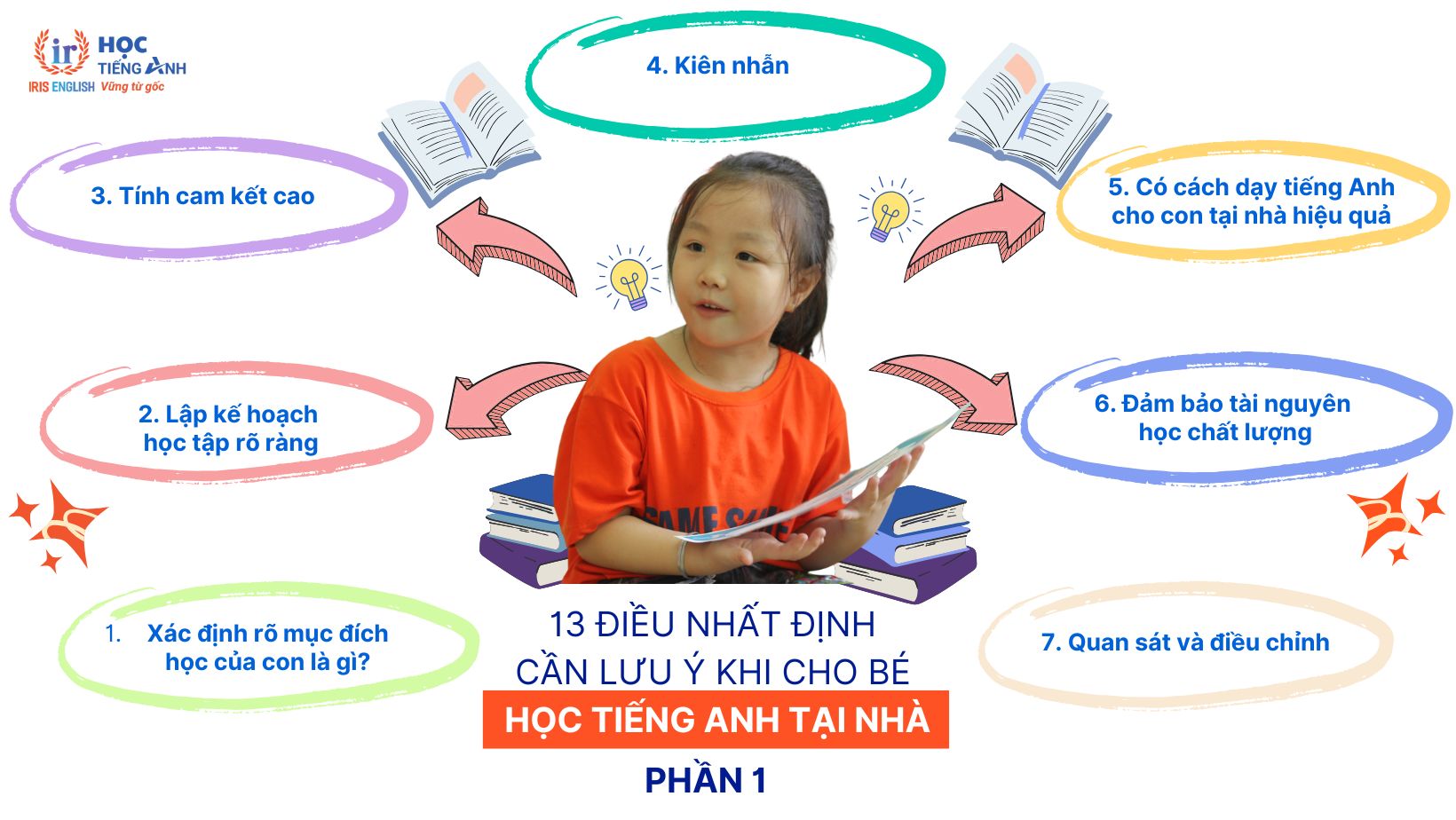 13 Điều Nhất Định Cần Lưu Ý Khi Cho Bé Học Tiếng Anh Tại Nhà 1 co-nen-cho-be-hoc-tieng-anh-tai-nha-khong-phan-1