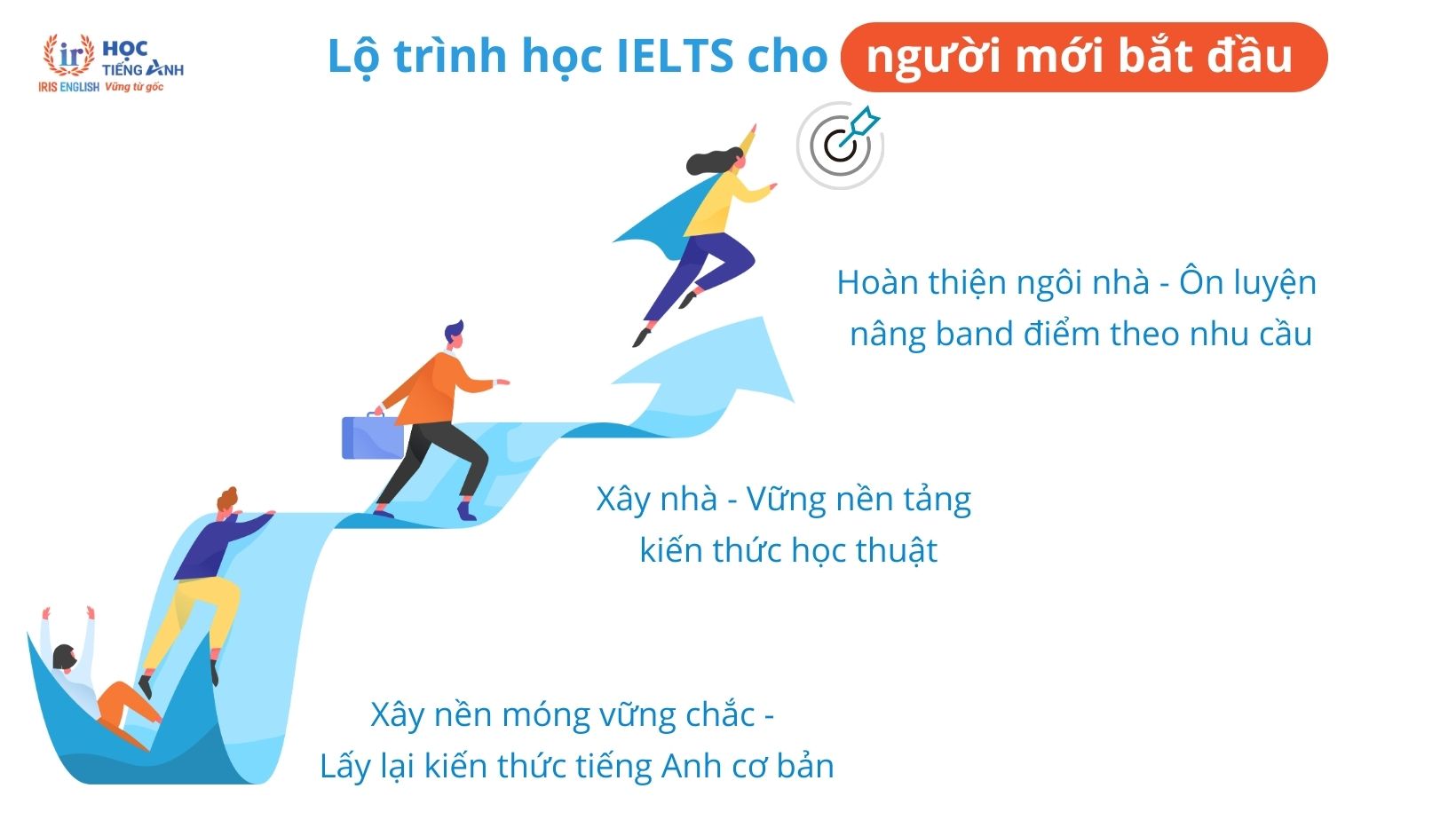 lo-trinh-hoc-ielts-tu-con-so-0