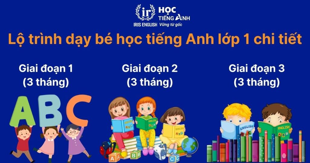 Lộ trình dạy bé học tiếng Anh lớp 1 chi tiết