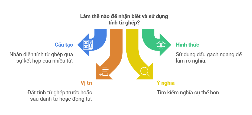 cach-nhan-biet-tinh-tu-ghep-trong-tieng-anh