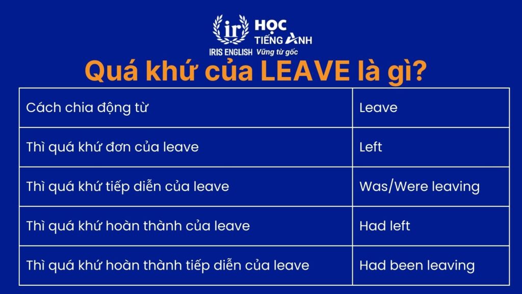 Quá khứ của leave là gì?