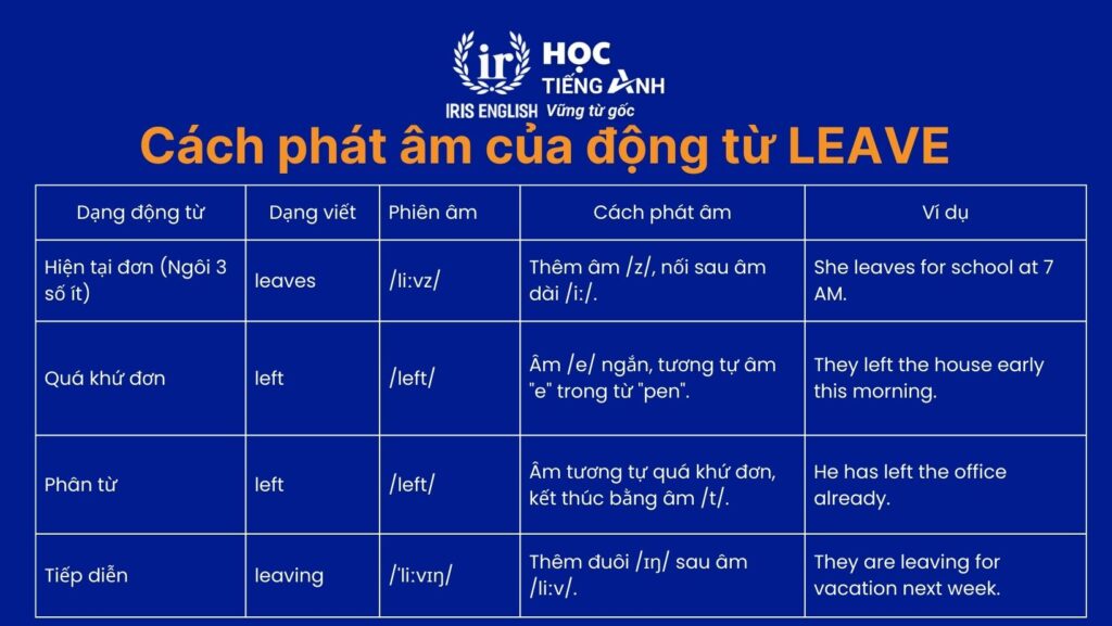 Cách phát âm của động từ Leave