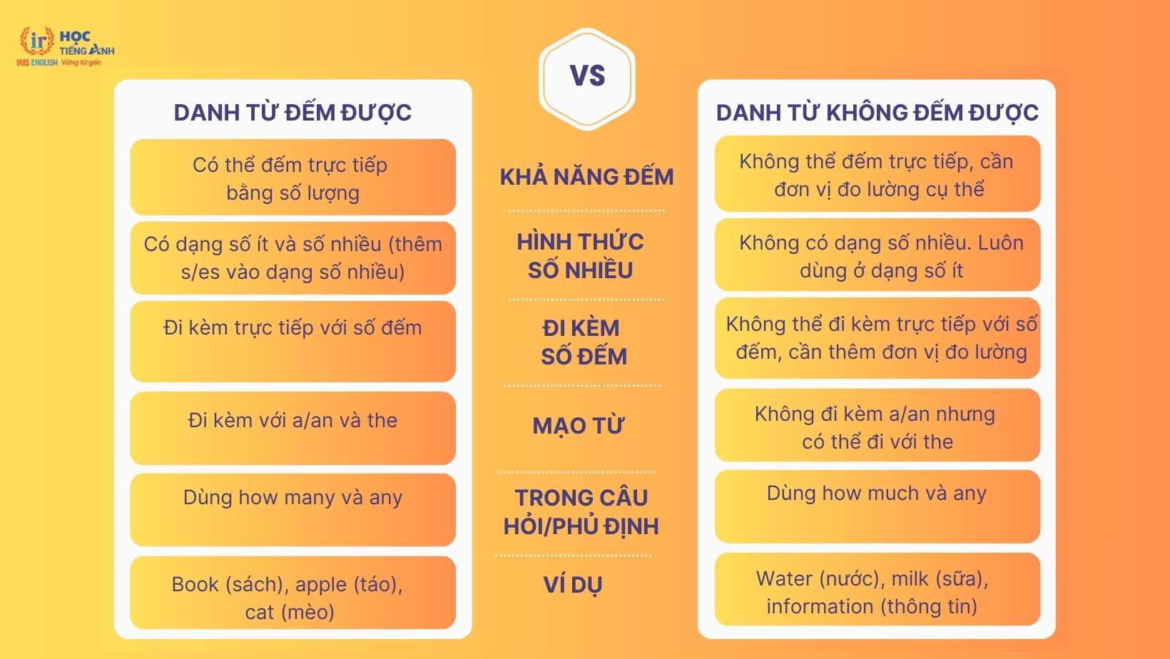 bai-tap-danh-tu-dem-duoc-va-danh-tu-khong-dem-duoc
