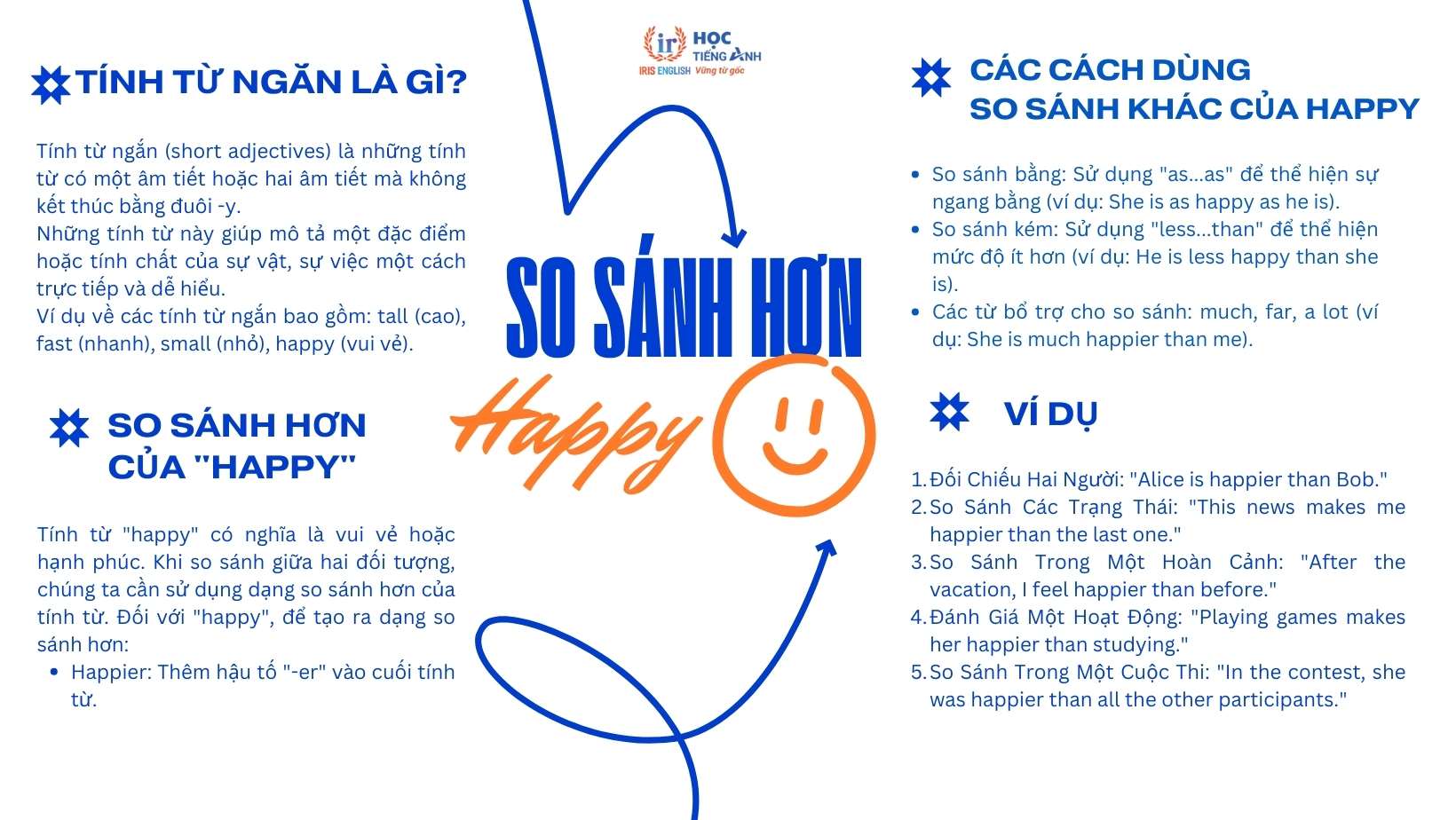 happy-so-sanh-hon-la-gi