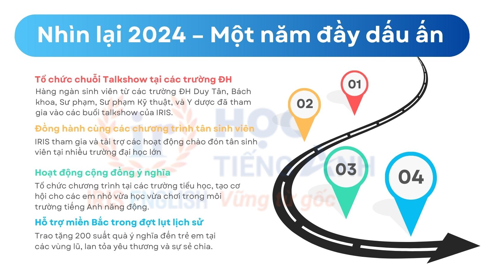 Chào Năm Mới 2025: IRIS English Vững Bước Tiến Lên 1 iris-english-tong-ket-2024