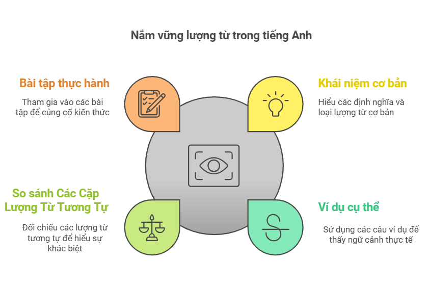 meo-hoc-luong-tu-trong-tieng-anh-hieu-qua