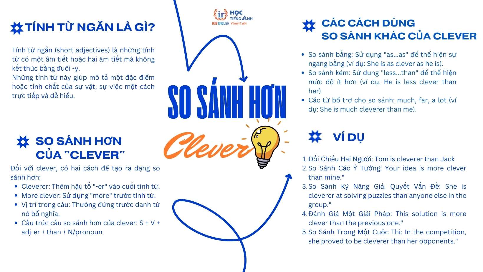 so-sanh-hon-cua-clever-la-gi