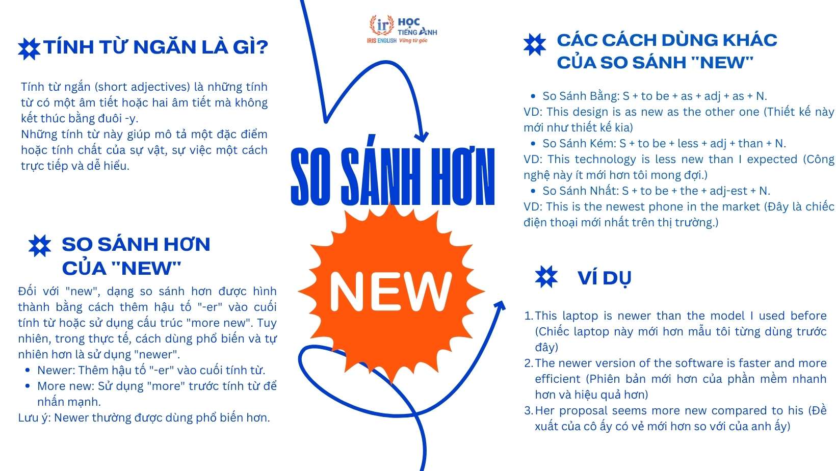 so-sanh-hon-cua-new-la-gi