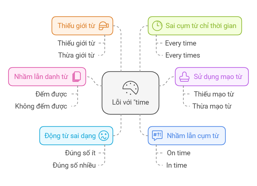 time-la-danh-tu-dem-duoc-hay-khong-dem-duoc
