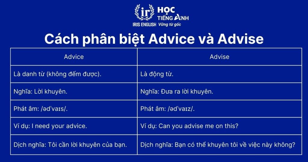 Cách phân biệt Advice và Advise