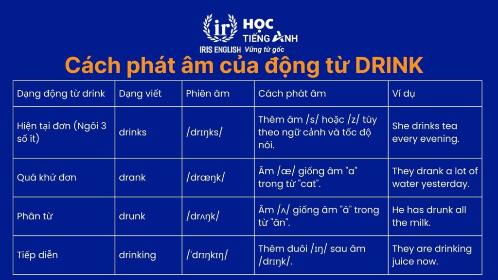 Cách chia động từ Drink trong tiếng Anh chi tiết, đầy đủ nhất 2 Cách phát âm của động từ drink chuẩn nhất