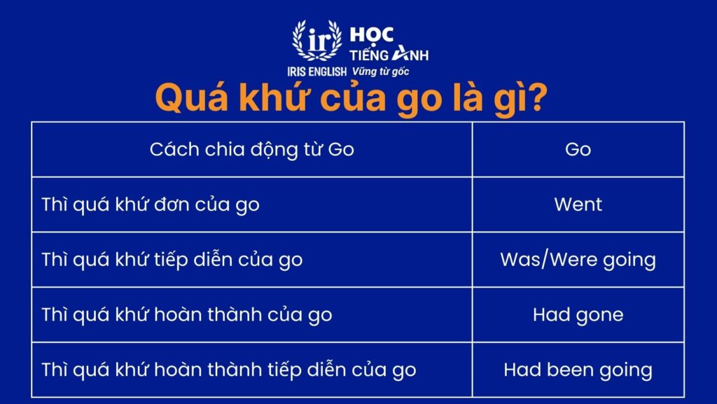 Quá khứ của go là gì?