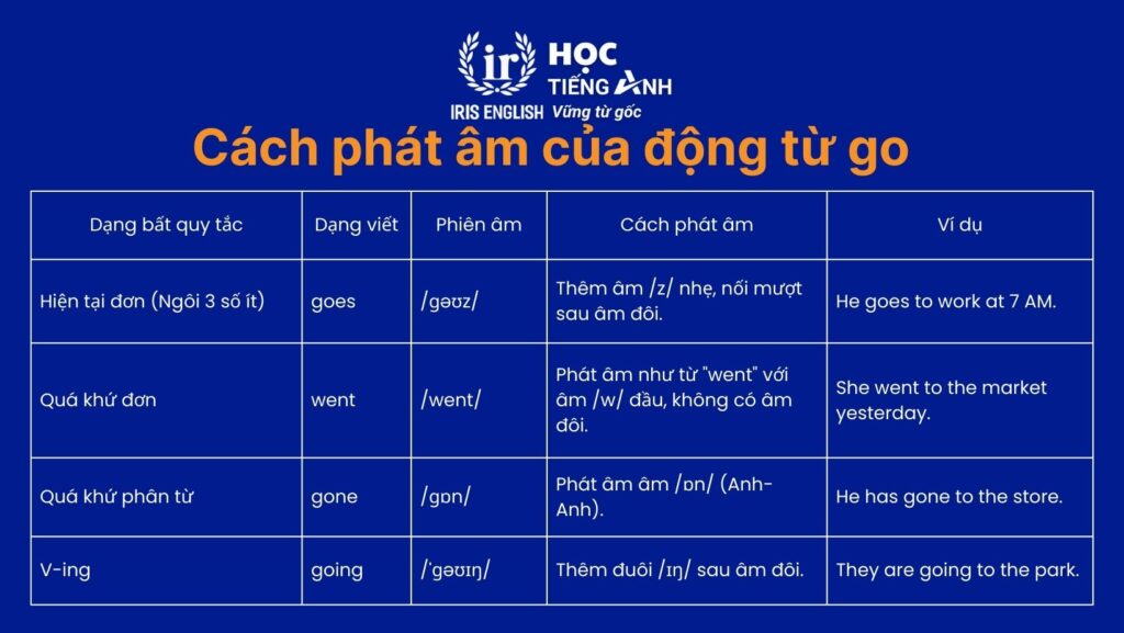 Cách phát âm của động từ go