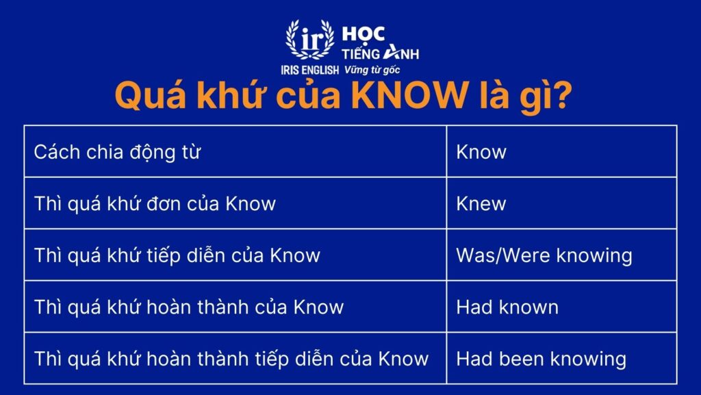 Quá khứ của Know là gì?
