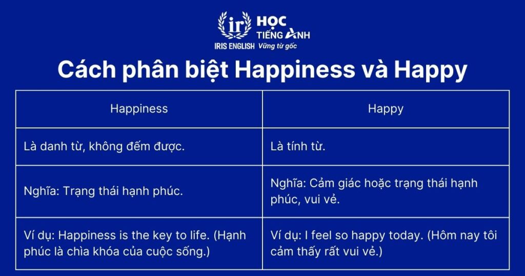 Cách phân biệt Happiness và Happy