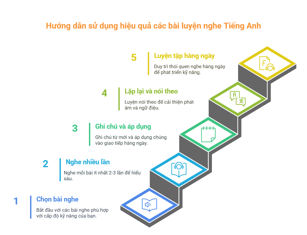 bai-luyen-nghe-tieng-anh