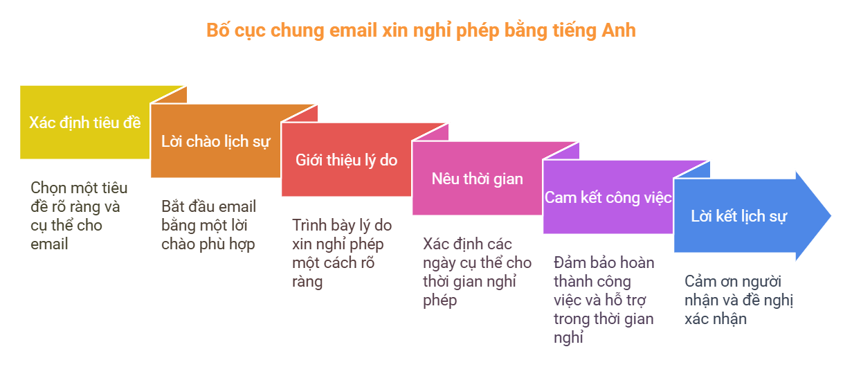 cac-loai-nghi-phep-trong-tieng-anh