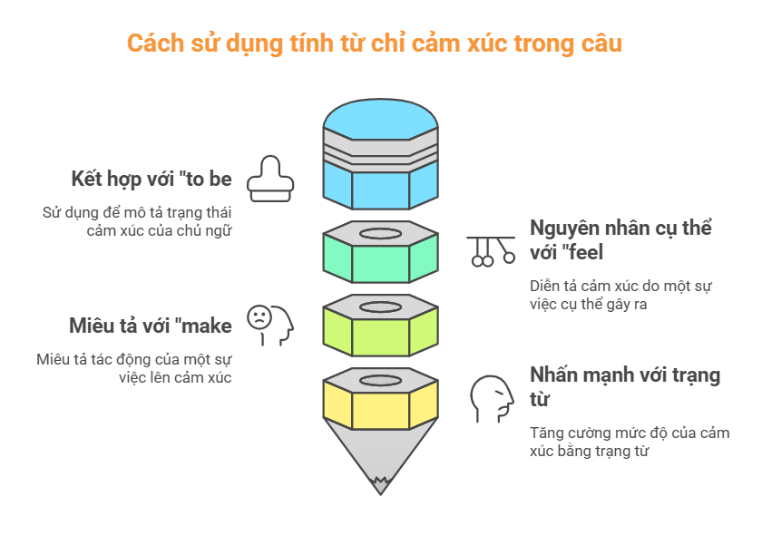 cach-dung-tinh-tu-chi-cam-xuc