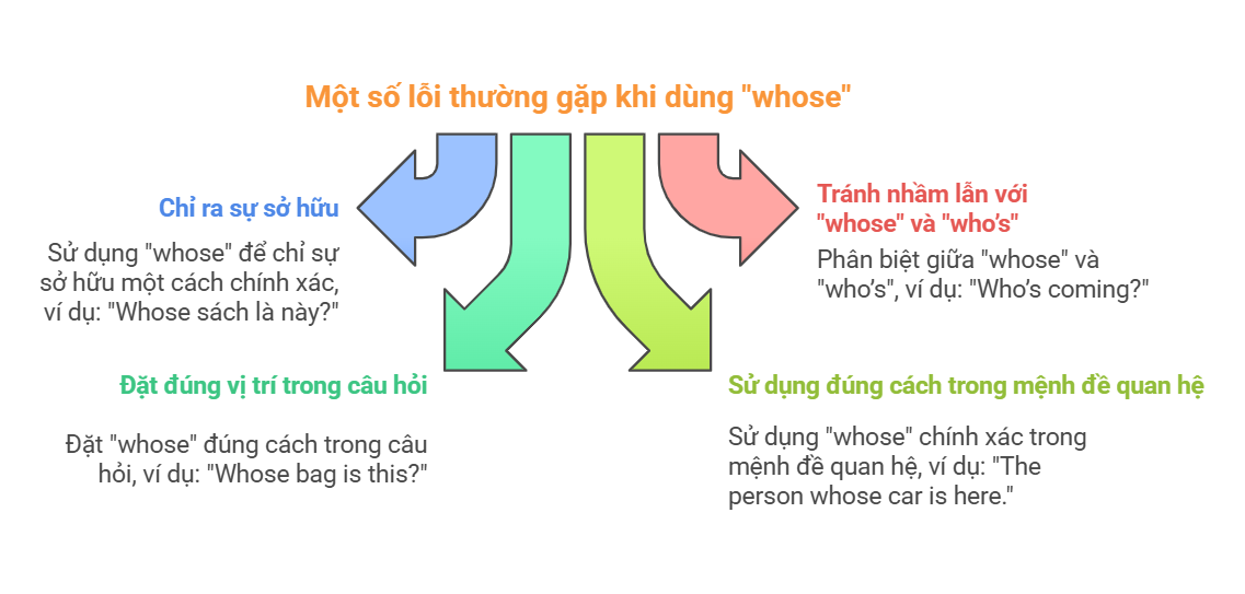 khi-nao-dung-whose