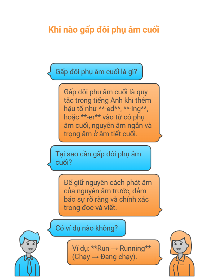 khi-nao-gap-doi-phu-am-cuoi-trong-tieng-anh