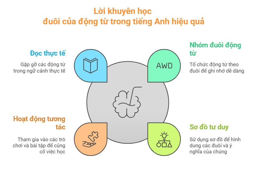 Lời khuyên học đuôi của động từ trong tiếng anh hiệu quả
