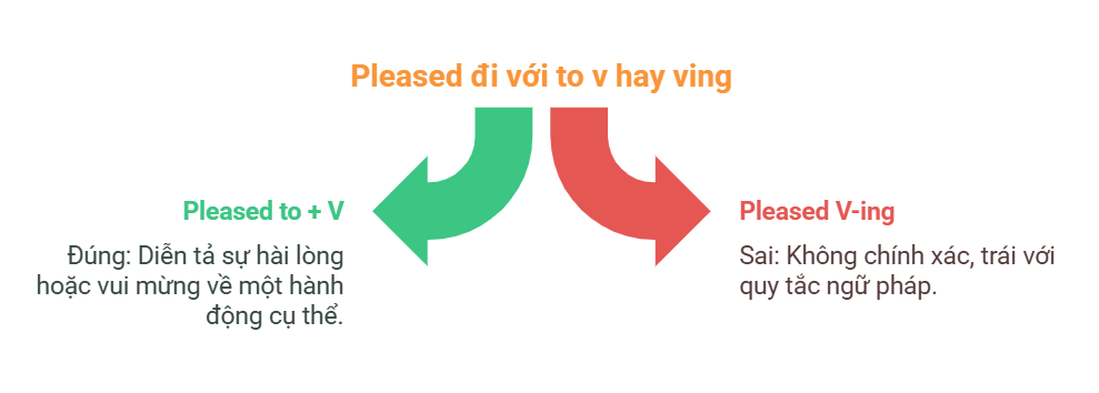 Pleased to V hay V-ing