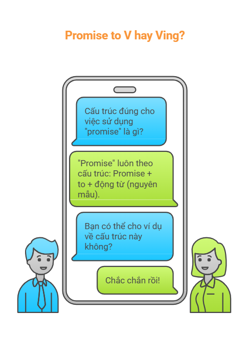 Promise to V hay Ving