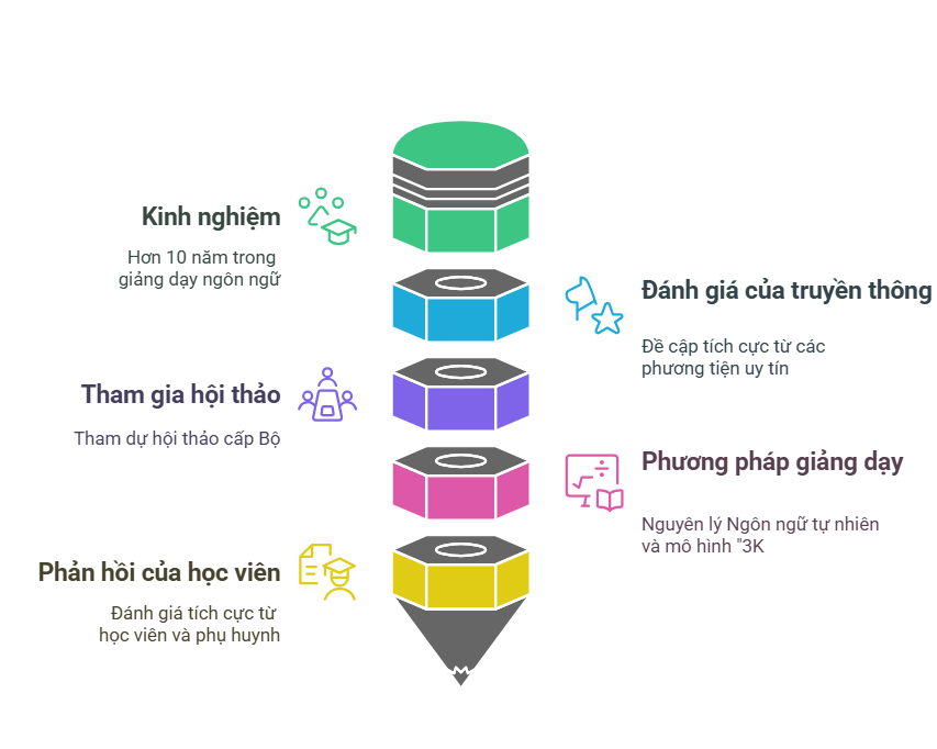 Mừng Quốc Tế Phụ Nữ 8/3 – Học Thả Ga, Ưu Đãi Cực Đã 6 Tại sao nên chọn học tiếng Anh tại IRIS English_ - visual selection