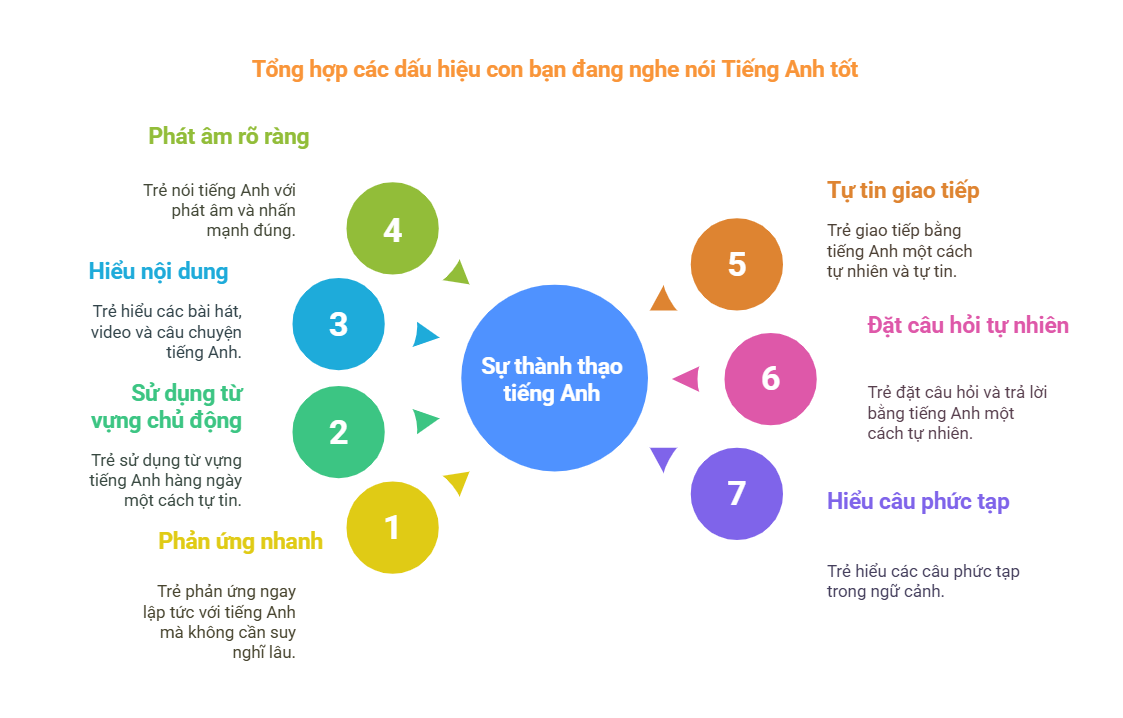 Làm sao biết con bạn đang nghe nói Tiếng Anh hiệu quả? 1 Tổng hợp các dấu hiệu con bạn đang nghe nói Tiếng Anh tốt - visual selection