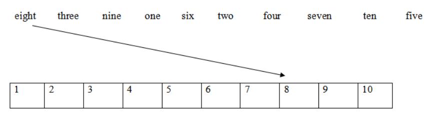 12+ đề thi tiếng Anh học kì 2 lớp 1 có đáp án (PDF tải xuống) 2 Đề thi tiếng Anh học kì 2 lớp 1