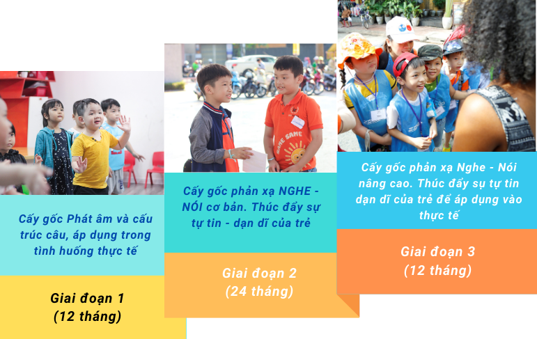Khóa học dành cho kids 5 lo trinh hoc khoa tieng anh nghe noi cho tre